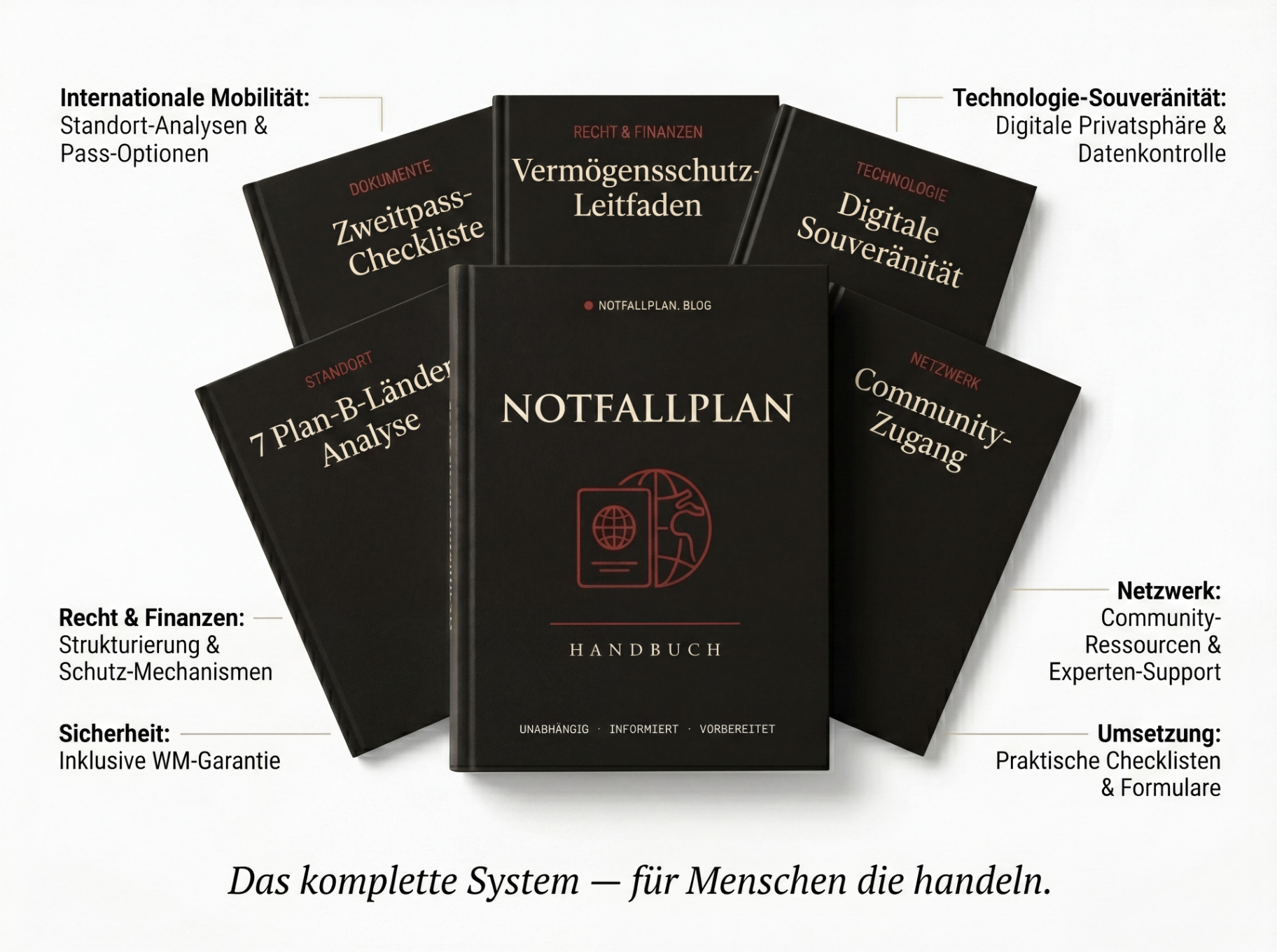 Notfallplan — 5 enthaltene Module aufgefächert
