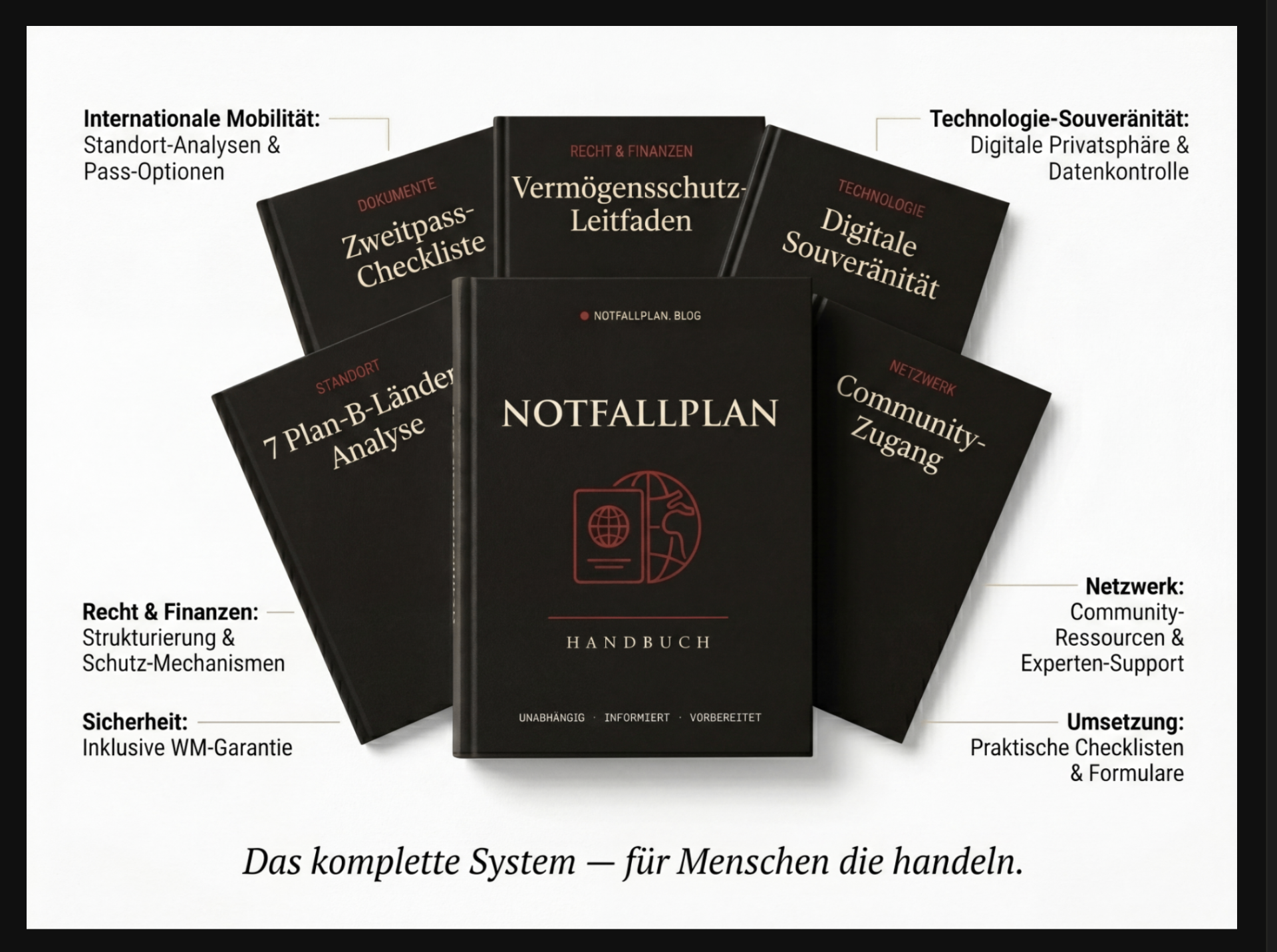 Notfallplan System — Module & Inhalte im Überblick